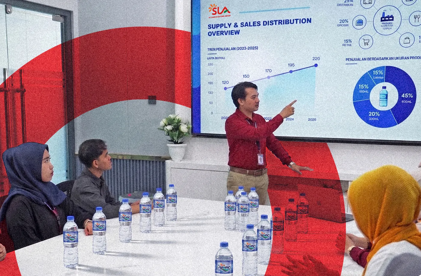 Rapat tim penjualan PT Surya Lestari Abadi